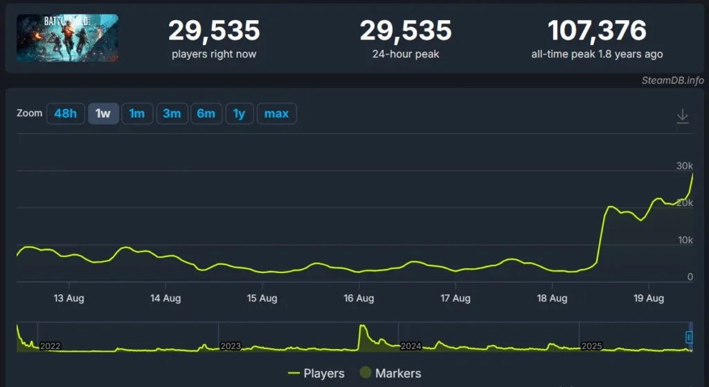 Battlefield 2042 Steamdb