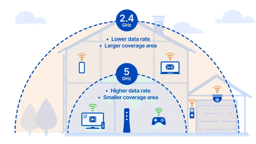 Choosing the right WiFi standard based on real needs, not hype