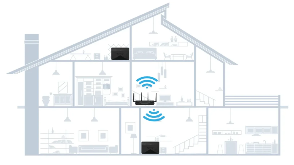 Coverage map showing extender range vs full mesh system coverage.