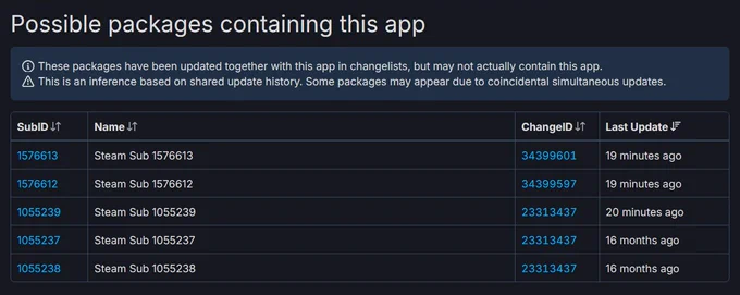 Persona 4 Revival leak