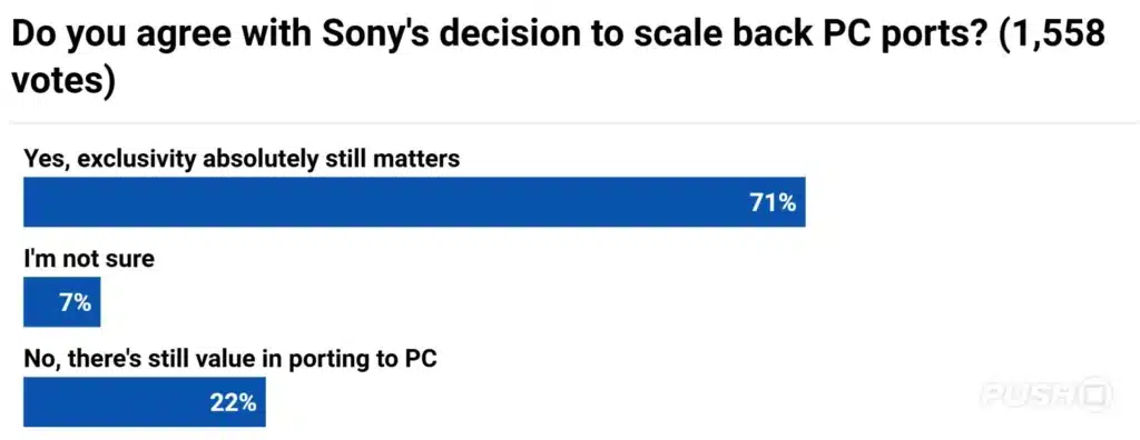 Playstation Exclusivity Poll