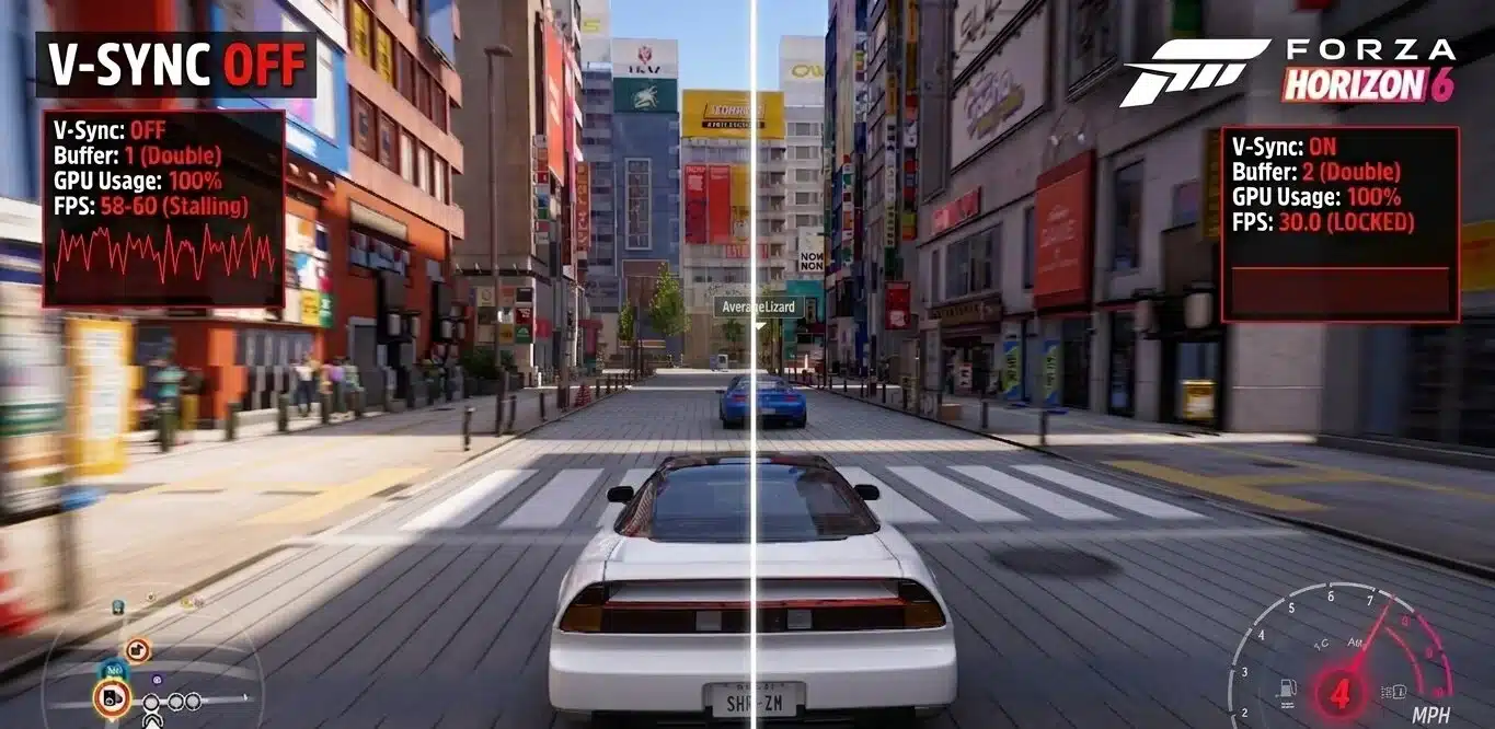 A split-screen gameplay demonstration of a V-Sync double-buffering trap in a racing game. Left side shows V-Sync off with erratic frame times at 58 to 60 FPS. Right side shows V-Sync on forcing a hard-locked 30 FPS drop while GPU usage stays at 100 percent.