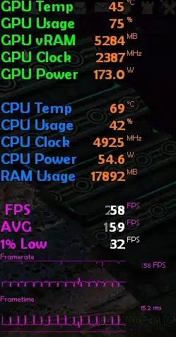 game FPS drops on second monitor