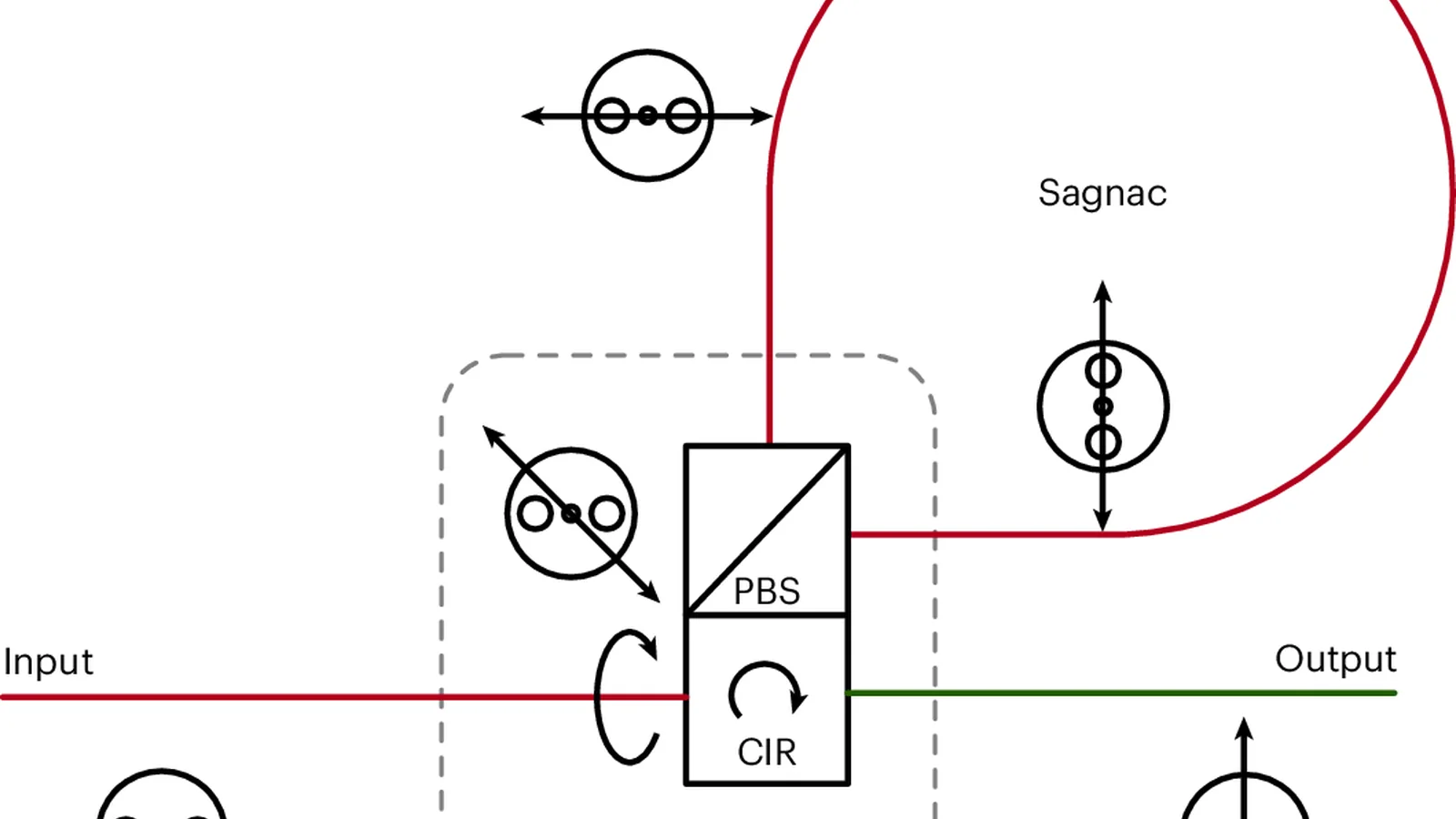 Schematic showing two verifiers, a prover and the light-cone timing model used for quantum position verification