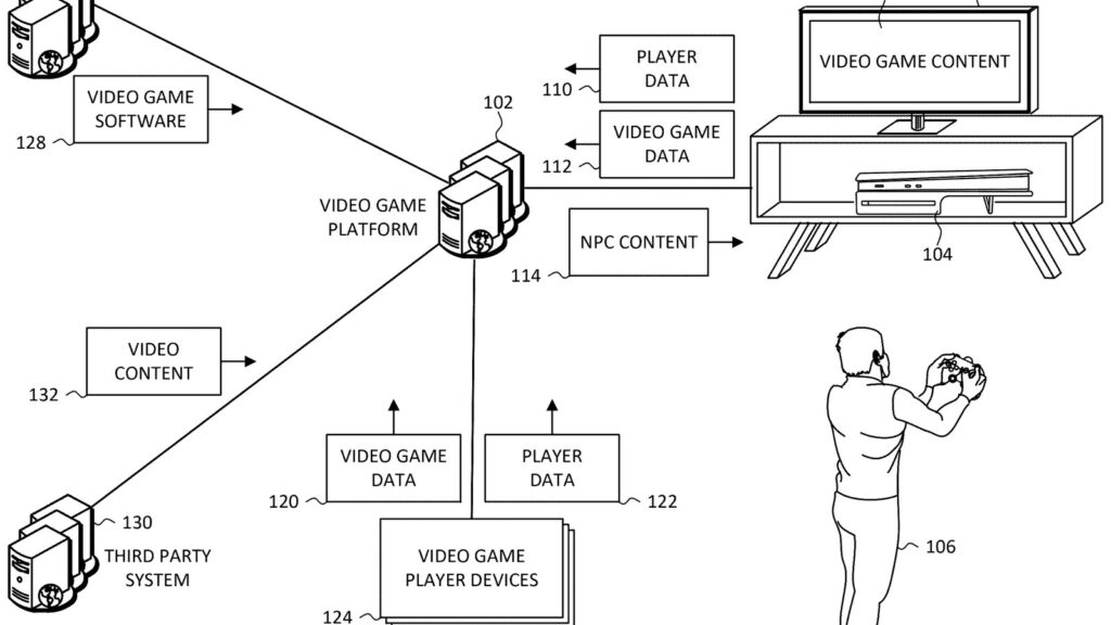 Patent Figure 1 showing a player, game console, video game platform and NPC content pipeline