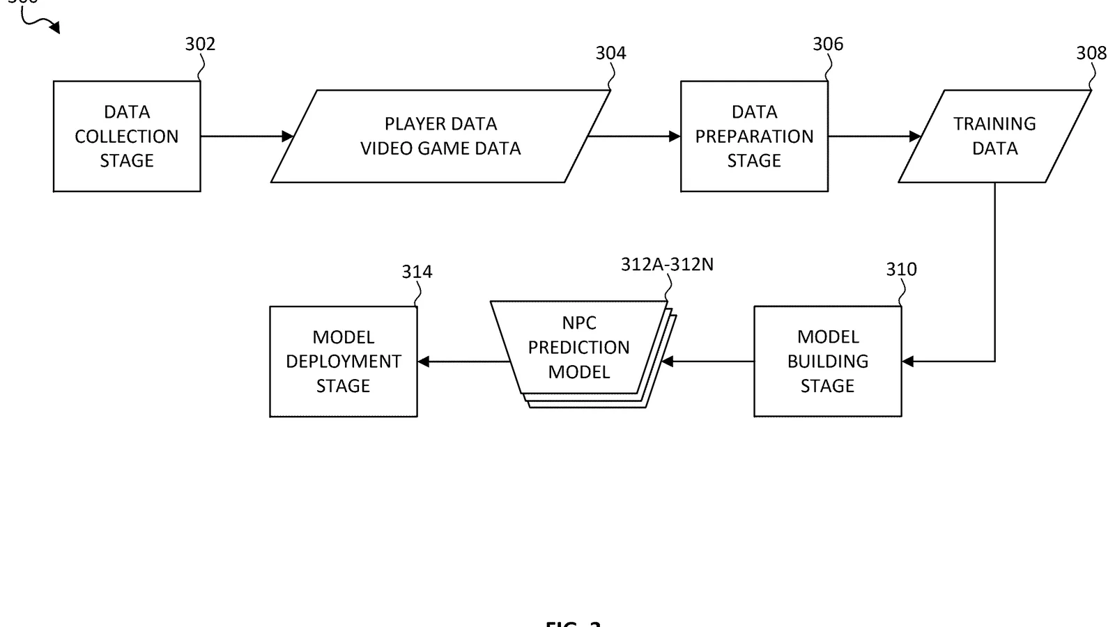Patent Figure 2 showing player data and video game data entering Sony’s NPC-content generation platform
